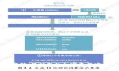 冷钱包数字密码：保护您的加密资产安全的终极