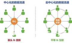 Tokenim：区块链资产管理与投资平台的未来