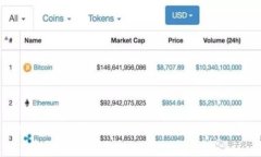 如何使用USDT购买HTMoon：详细指南与常见问题解答