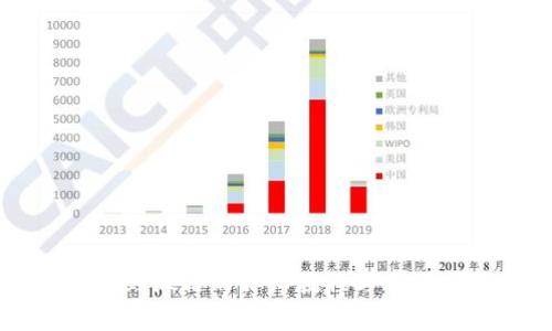 OK币提现到微信的详细教程与常见问题解答