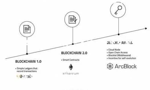    什么是OKEx助记词？如何安全使用与管理？  / 

 guanjianci  OKEx, 助记词, 加密货币安全  /guanjianci 

 什么是OKEx助记词？ 

助记词是区块链钱包中常用的一种安全机制，主要用于帮助用户方便地恢复其钱包。在OKEx平台上，助记词通常是由12、15、18、21或24个单词组成的，这些单词随机生成，用户在注册或创建钱包时会获得一组助记词。助记词的唯一性确保只有拥有这组单词的用户能够访问其加密资产，因此它在加密货币的安全管理中扮演了至关重要的角色。


在OKEx平台上，用户通过助记词可以恢复访问其加密资产。如果用户的设备丢失、损坏或者被盗，只需输入助记词即可在新的设备上重新获得访问权。因此，助记词在用户的数字资产管理中具有不可替代的重要性。


 助记词的重要性和作用 

助记词的重要性在于其具备简化恢复过程的功能。通常，用户在创建区块链钱包时，需要设置复杂的密码。然而，密码的复杂性往往使得用户难以记住，这时助记词就显得尤为重要。由于助记词是由简单且易于记忆的单词组成，用户可以更加轻松地在需要时进行恢复。


此外，助记词允许用户在不同的设备上无缝访问其加密资产。只需输入助记词，用户便能在新的设备上轻松创建相应的钱包，并完全掌控自己的资产。这种灵活性极大方便了用户的资产管理。


 如何安全管理OKEx助记词？ 

管理助记词的安全性至关重要。如果助记词被他人获取，可能导致用户的加密资产被盗。以下是一些安全管理助记词的最佳实践：

ol
    listrong书面记录：/strong将助记词写在纸上并妥善保存，避免将其存储在电子设备中，以防被黑客攻击。/li
    listrong使用安全的存储工具：/strong可以考虑使用防火或者防水的保险箱，确保即使在极端情况下助记词也能被保存。/li
    listrong避免分享助记词：/strong绝对不应与他人分享助记词，维持其私密性。/li
    listrong定期检查安全性：/strong定期审视和更新助记词的安全措施，确保没有安全隐患。/li
/ol

 如何恢复OKEx钱包？ 

如果用户需要恢复自己的OKEx钱包，可以通过以下步骤实现：

ol
    listrong访问OKEx网站：/strong首先，用户需要访问OKEx登录页面，点击“忘记密码”或“恢复钱包”的链接。/li
    listrong输入助记词：/strong系统会提示用户输入助记词，用户需要依次输入每个单词，确保输入准确无误。/li
    listrong设置新密码：/strong在成功验证助记词后，用户将被要求设置一个新的安全密码。该密码将用于后续用户登录和交易。/li
    listrong完成恢复：/strong一旦新密码设定完成，用户即可重新访问其资产及进行相关操作。/li
/ol

 常见的助记词问题及解决方案 

在使用助记词过程中，用户可能会遇到一些问题。以下是一些常见问题及其解决方案：


h4 问题1：丢失助记词怎么办？ /h4

如果用户丢失了助记词，情况会相对复杂。首先，在区块链技术中，助记词是访问加密资产的唯一方式。一旦丢失，用户将无法恢复钱包。因此，可采取预防措施。例如，务必在初始设置钱包时将助记词备份到安全的位置。此时，如果没有备份，用户可能需要进行资产的分项考虑，例如转移资产给朋友或家族，以减少损失。


h4 问题2：助记词被盗怎么办？ /h4

如果助记词被盗，用户需尽快按照下列步骤进行应对：立即更换所有与该助记词相关联的密码，包括但不限于交易所、邮箱和社交媒体等。务必使用新的助记词创建一个新的钱包，并将资产转移到新的钱包地址。同时，联系OKEx客服获取更多帮助。最重要的是，增强自己的网络安全意识，防止未来类似事件的再度发生。


h4 问题3：怎么样避免助记词被钓鱼攻击？ /h4

为了避免助记词被钓鱼攻击，用户需保持高度警惕，务必核实访问的交易所网址是否正确。此外，不要轻信来自陌生人的任何信息，尤其是涉及助记词或其他敏感信息。使用强密码和启用两步验证等安全措施都能有效降低钓鱼攻击的风险。


h4 问题4：助记词可以多次使用吗？ /h4

助记词一旦生成，用户可以多次使用其来恢复钱包，但需要注意的是，每次的助记词都是唯一的，对于同一个钱包地址，应始终使用同一个助记词。若多个钱包使用同一助记词，可能导致资产不能准确识别。当创建新钱包时，建议生成新的助记词，并妥善记录和存储。


h4 问题5：如何确保自己的助记词不被遗忘？ /h4

为确保助记词不被遗忘，用户可以使用以下方法。一是将助记词分成几部分并存放在不同地方，降低被盗风险。二是使用背诵的方法进行记忆，通过不断复习帮助加深记忆。三是可以考虑使用密码管理软件来安全存储助记词，虽然请注意选择值得信赖的软件。在保证安全的情况下，减少遗忘的可能性。



在整个加密货币的世界中，助记词的意义深远且重要，不仅关乎用户的资产安全，还直接影响着用户的操作便利性。希望大家认真对待帮助安全管理助记词的重要性，学习并掌握相关的知识和技巧，使自己的虚拟资产保值增值。 