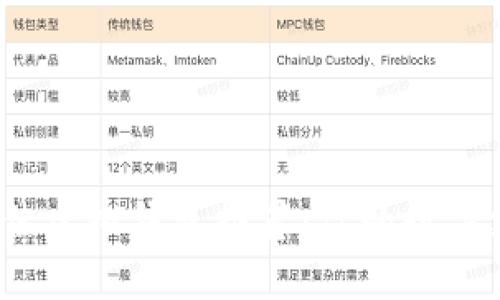 2023年最佳虚拟钱包推荐：你的数字支付新选择