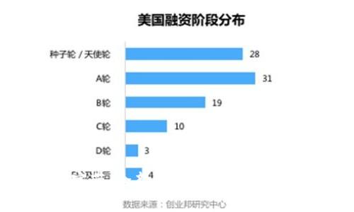 Tokenim宽带：全新一代互联网接入解决方案