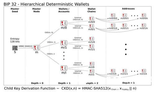 如何在TokenTokenIM钱包中出售ETH：详细指南
