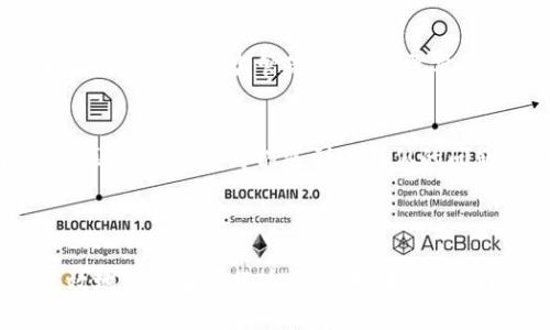 jiaoti如何在Tokenim上接收他人汇款？完整指南与问题解答/jiaoti  
Tokenim, 接收汇款, 加密货币/guanjianci

在当今数字经济的时代，加密货币交易日益受到关注，尤其是Tokenim作为一个新兴的交易平台，吸引了大量用户。如何在Tokenim上接收他人的汇款呢？本文将详细解答这一问题，包括操作步骤、注意事项以及常见问答，帮助用户更好地使用Tokenim进行加密货币交易。

一、Tokenim平台简介

Tokenim是一个基于区块链技术的加密货币交易平台，旨在为用户提供安全和高效的交易体验。与传统金融平台相比，加密货币交易拥有更快的交易速度和更低的手续费。Tokenim支持多种加密货币的交易，包括比特币、以太坊等，这些都为用户的汇款提供了便利。

二、如何在Tokenim上接收汇款？

接收汇款在Tokenim上是一个简单而直接的过程。以下是详细的步骤：

ol
listrong注册或登录Tokenim账户：/strong首先，您需要在Tokenim平台注册账户或者登录已有账户。如果您还没有账户，需要根据平台指引进行注册。/li
listrong生成接收地址：/strong登录后，前往“钱包”或“资金管理”选项，选择您希望接收的加密货币，在该币种的界面中找到“接收”或“生成地址”按钮。点击后，会生成一个唯一的接收地址。/li
listrong分享接收地址：/strong将生成的地址复制，并通过邮件、短信等方式分享给汇款人。确保汇款人发送的资金是您所生成地址对应的币种。/li
listrong确认接收：/strong一旦汇款人完成交易，您可以在钱包中查看该笔交易记录，资金一般会在几分钟至几小时内到账，取决于区块链网络的拥塞情况。/li
/ol

以上就是在Tokenim上接收他人汇款的基本步骤，操作起来非常简单，只需注意确保所生成的地址是正确的。

三、使用Tokenim接收汇款的注意事项

在使用Tokenim接收汇款时，有一些需注意的事项，以确保交易的安全和顺利：

ol
listrong确保安全：/strong在进行任何交易前，确保您的Tokenim账户安全，例如启用两步验证（2FA），定期更新密码。/li
listrong核对地址：/strong确保将正确的接收地址提供给汇款人。任何的拼写错误或地址不匹配都可能导致资金丢失。/li
listrong了解手续费：/strongTokenim在某些情况下可能会收取手续费，了解这些费用可以帮助您更好地规划资金流动。/li
listrong跟踪交易状态：/strong使用区块链浏览器查看交易状态，如果出现了长时间未到账的情况，可以及时联系Tokenim客服处理。/li
/ol

四、常见问题解答

以下是关于Tokenim接收汇款的一些常见问题及详细解答：

h41. Tokenim支持哪些类型的加密货币汇款？/h4
Tokenim支持多种主流加密货币，如比特币（BTC）、以太坊（ETH）、瑞波币（XRP）、莱特币（LTC）等。用户可以根据需要选择相应的加密货币进行汇款。具体支持的币种列表可以在Tokenim平台的官方网页上查找。不同币种的操作和转账时间可能有所不同，因此用户需要根据具体需要选择适合的币种。

h42. 如果汇款未到账，该怎么办？/h4
如果您在Tokenim上接收的汇款长时间未到账，首先可以通过Tokenim平台的“交易记录”查看该笔交易的状态。此外，用户可以通过区块链浏览器输入交易哈希（TxID）来确认该交易的堵塞情况。如果交易显示已确认但资金仍未到账，建议您联系Tokenim的客户支持团队，他们会为您提供进一步的帮助和指导。

h43. 使用Tokenim接收汇款安全吗？/h4
Tokenim作为一个加密货币交易平台，在安全性方面采取了多种措施，包括加密技术、两步验证和冷钱包存储等，有效保护用户的资产安全。然而，用户自身也需要采取必要的安全措施，比如定期更换密码、启用两步验证等。通过这些方式，您可以提高账户安全，确保汇款过程的安全性。

h44. 汇款时需要遵循哪些法规？/h4
在进行加密货币汇款时，各国的法律法规各不相同，因此用户在进行交易前，需确保自己的行为符合当地的监管要求。例如，有些国家对于加密货币交易有严格的监管政策，用户需要了解并遵循相关法规。此外，Tokenim平台也会定期更新与交易相关的合规政策，用户应保持关注。

h45. 如何快速处理汇款问题？/h4
如果在Tokenim上接收汇款时遇到问题，建议通过以下步骤快速处理：首先，在平台的帮助中心查找相关问题的解答，其次，利用FAQ资源和社区讨论区，很多用户可能遇到了类似的问题，并已经找到了解决方案。最后，若问题仍未解决，可以直接联系Tokenim的客服团队，他们通常具有快速响应能力，会在第一时间协助您解决问题。

总结

接收他人的汇款在Tokenim上是方便快捷的，但是用户在使用过程中仍需注意安全和合规问题。通过了解上述操作步骤和注意事项，用户可以更高效地进行加密货币交易。如果有任何问题，记得查阅官方资料或联系Tokenim客服团队来获得支持。希望本文能为您提供有价值的信息，帮助您更好地使用Tokenim平台进行汇款。