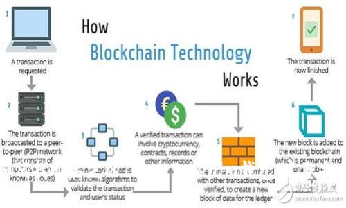 如何找回丢失的TokenTokenim钱包：完整指南