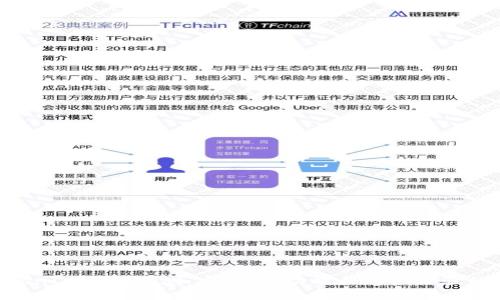 TokenTokenIM钱包评测：安全性、功能与用户体验的全面分析