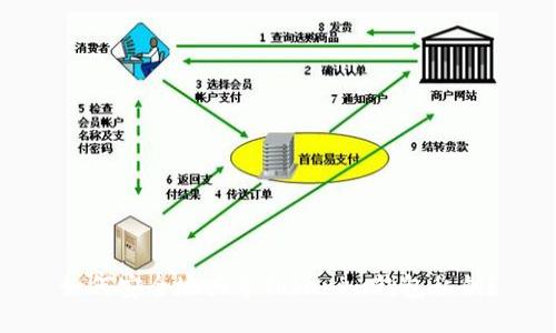 如何安全地共享Tokenim钱包私钥？