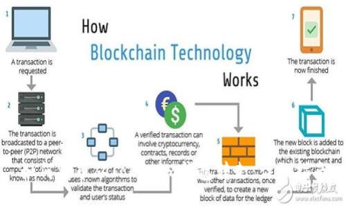 如何将币从Tokenim钱包转走：详细指南