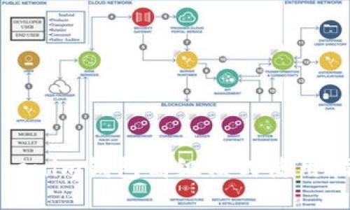 Tokenim钱包高级模式使用指南
