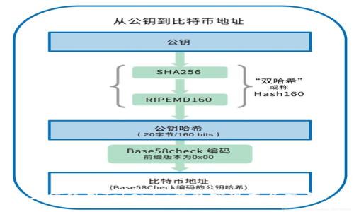 如何使用Tokenim钱包实现匿名交易？