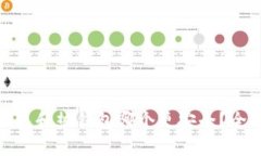 数字货币冷钱包和热钱包哪个更安全？全面解析