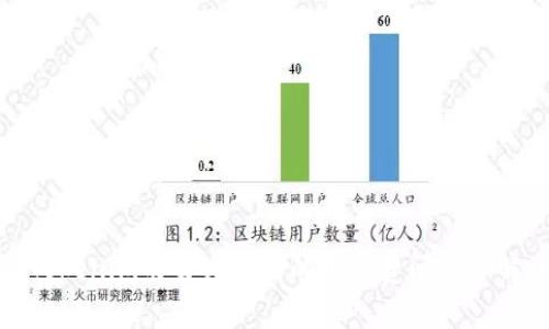 Tokenim交易失败时的手续费问题详解