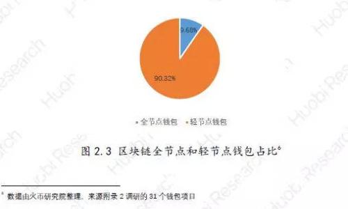 Candy Bar TokenIM：全面了解这款新兴数字货币的未来趋势