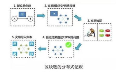 如何使用Tokenim进行Sushi挖矿：全面指南与技巧