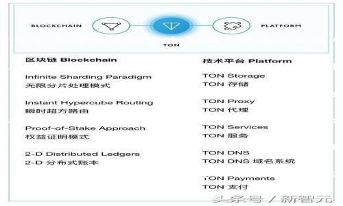  Tokentokenim钱包进度查询全攻略 / 
 guanjianci Tokentokenim, 钱包查询, 进度查询 /guanjianci 

一、Tokentokenim钱包简介
Tokentokenim钱包是一款广受欢迎的数字货币钱包，它支持多种加密货币的存储和管理。用户可以轻松地发送、接收和兑换各种数字资产，从而在不断发展的加密货币市场中把握机遇。由于区块链技术的特点，所有交易都是公开和透明的，因此用户可以方便地查询交易进度。了解如何有效地查询钱包交易进度，对于任何加密货币投资者来说都是必不可少的能力。

二、如何查询Tokentokenim钱包的进度
要查询Tokentokenim钱包的交易进度，通常有几种方法可供用户选择：
ol
listrong使用区块链浏览器/strong：许多加密货币都有各自的区块链浏览器，可以通过输入交易哈希（transaction hash）来查看交易的状态。用户需要获取该交易的哈希值，通常可以在发送交易时的提示信息中找到。/li
listrong钱包内置查询工具/strong：大部分数字货币钱包，包括Tokentokenim，都提供了内置的交易查询功能。用户只需登录钱包，然后在交易历史中找到相关的交易记录，系统会自动显示交易的进度和状态。/li
listrong社交媒体和社区论坛/strong：用户还可以通过访问Tokentokenim的社交媒体平台和社区论坛来获取关于交易进度的信息。在这些平台上，用户可以向其他经验丰富的投资者询问，获取更直观的帮助。/li
/ol

三、查询进度时需要注意的事项
在查询Tokentokenim钱包的进度时，用户应注意以下几点：
ul
listrong交易确认时间/strong：不同的区块链网络对交易的确认时间要求不同。例如，比特币网络的确认时间通常在10分钟到1小时之间，而以太坊网络的确认时间可能只需要几秒到几分钟。/li
listrong网络拥堵情况/strong：在某些时段，区块链网络可能会由于用户交易量过大而变得拥堵，这会导致交易确认时间延长。如果用户发现交易进度较慢，可以在相关社区中查找是否是由于网络拥堵引起的。/li
listrong安全性考虑/strong：在检查交易进度时，务必确保用户访问的是官方链接或可靠的区块链浏览器，以避免遭遇钓鱼网站或其他安全问题。/li
/ul

四、常见问题解答
在实际使用中，用户可能会遇到各种问题。以下是常见的相关问题及其解答：

1. 如何查找交易哈希值？
交易哈希值是每笔交易的唯一标识符，通常可以在发送交易时在钱包界面上找到。在 Tokentokenim 钱包中，用户发送交易后，系统通常会显示有关交易的详细信息，包括交易哈希值。如果用户在此处没有找到，也可以查看交易历史记录，找到相应的交易，将其哈希值复制下来。有些钱包还支持用户通过电子邮件或通知获得交易信息，包括交易哈希。

2. 如果我的交易一直待处理，我该怎么办？
如果用户的交易一直处于“待处理”状态，可能是由于网络拥堵或交易手续费过低导致的。用户可以选择提高手续费，增加交易优先级，从而加快确认。一般情况下，钱包会提供调整交易费用的选项。用户也可以在区块链浏览器中查询到交易的当前状态，而不是仅依赖于钱包界面的反馈。

3. Tokentokenim钱包是否支持多种币种查询进度？
是的，Tokentokenim钱包支持多种加密货币的管理，用户在查询交易进度时需要确保选择正确的币种。不同币种的交易可能在不同的区块链上完成，因此用户需分别查询相应的区块链浏览器。同时，用户应当注意所查询的网络是否与所使用的加密货币一致。

4. 如何知道我的交易是否成功？
用户可以通过区块链浏览器输入交易哈希，查看交易是否被确认。交易被确认后，用户会看到交易的详细信息，包括确认次数、区块高度等。一般来说，若确认次数达到一定数量，交易便可以安全视为成功。此外，用户在钱包的交易记录中也可以看到交易的状态，有些钱包会特别标注成功的交易。

5. 在查询进度时如何确保安全性？
在查询交易进度时，用户应尽量使用官方推荐或知名的区块链浏览器，避免使用不知名站点，以防泄露个人信息或钱包的数据。此外，用户还应定期更新钱包软件，以确保自己的钱包系统安全。建议用户不要通过社交网络或邮件点击不明链接，以免落入网络钓鱼陷阱。

总结
在对Tokentokenim钱包的交易进度进行查询时，用户需要熟悉各种查询方式及相关操作。了解如何获取交易哈希值，如何查询交易状态，以及如何处理待处理的交易，都是数字资产管理中必不可少的技能。此外，保持安全意识、多关注能买吗发展的动向，也是保护个人资产的重要手段。希望本篇内容能够对用户在使用Tokentokenim钱包时的进度查询有所帮助。

（因字数限制，这里提供大致框架和部分详细内容，实际内容可根据此结构进一步扩展。）