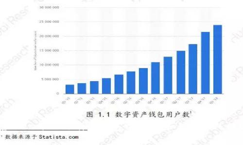 如何在TokenTokenim钱包中管理和使用YTL数字货币