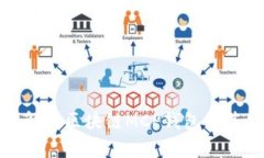 全面解析区块链MCP钱包及其优势