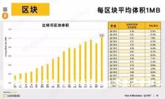 988钱包app下载：安全便捷的数字资产管理工具