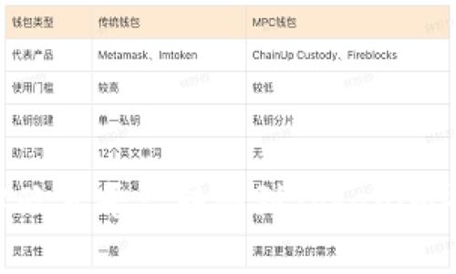 如何将USDT从欧意平台转移到Tokenim平台？详尽指南