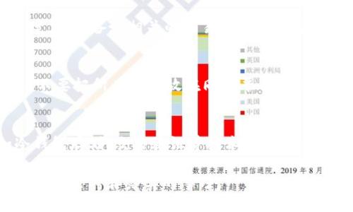   如果 Tokenim 倒闭了，我们该怎么办？ / 
 guanjianci Tokenim, 加密货币, 投资风险 /guanjianci 

随着加密货币行业的迅速发展，Tokenim作为一个受到广泛关注的交易平台，吸引了大量用户和投资者。然而，虽然Tokenim为用户提供便捷的交易服务，但行业的不确定性和公司运营的风险使得我们不得不思考“如果Tokenim倒闭，我们该怎么办？”这一严峻的问题。

1. Tokenim 倒闭的可能原因
理解Tokenim可能倒闭的原因，对于用户提前做好准备至关重要。首先，管理不善是许多加密货币平台倒闭的主要原因之一。由于缺乏对市场动态的准确判断和内部管理的不足，许多平台在激烈的市场竞争中难以维持运营。其次，技术问题也是一个重要因素，例如系统漏洞、黑客攻击等，可能导致用户资产损失，最终导致平台倒闭。最后，法律和政策风险也不容忽视，政府对加密货币的监管力度不断加大，一些平台无法适应这些变化，导致合规性问题，最终走向破产。

2. 用户如何判断平台的安全性
为了保护自己的资产，用户在选择加密货币交易平台时，可以从几个方面判断平台的安全性。首先，查看平台的合规性，包括是否获得了相关金融监管机构的牌照。合规性是衡量平台安全性的重要指标，其次，深入了解平台的技术架构和安全措施，比如是否采用了冷钱包存储、双重认证等保护措施。还可以参考用户评论和评价，了解其他用户的使用体验和资产安全情况。最后，建议用户随时关注加密货币行业的新闻动态，了解市场变化和平台运营情况，做好风险管理。

3. Tokenim 倒闭后用户资产的处理方式
如果Tokenim真的倒闭，用户的资产该如何处理呢？通常来说，用户在使用加密货币平台时，应该将大部分资产存放在自己控制的钱包中，而不是长期放在交易平台上。如果倒闭发生，用户首先需要向相关监管机构报案，并准备好相关的交易记录和资金证明。如果平台已经开始破产程序，用户需要遵循相关的法律程序，申请赔偿或取回资产。值得一提的是，不同国家对于加密货币的监管和破产程序差异较大，因此用户需要根据所在国家的实际情况采取不同的策略。

4. 如何分散投资风险
为了避免单一平台倒闭所造成的严重损失，用户在投资加密货币时，应该采取分散投资的策略。首先，可以选择多个不同的加密货币进行投资，避免将所有资金集中在一种货币上。其次，用户可以选择不同的交易平台，不要把所有资产放在同一平台内，这样可以在某个平台发生风险时，保护其他资产的安全。此外，用户可以通过定投的方式分散风险，即定期固定金额进行投资，以降低市场波动对投资决策的影响。

5. 如何选择其他交易平台
在Tokenim可能面临倒闭的情况下，寻找替代交易平台是每位用户需要考虑的问题。在选择其他平台时，用户应该注重平台的信誉度和口碑，优先选择知名度高、用户评价好的平台。其次，要关注平台的安全措施，如冷钱包存储、交易验证等技术保障。此外，了解平台的手续费、服务质素以及用户支持的响应速度也是选择平台的重要考量因素。最后，用户应保持警惕，识别虚假平台，以免造成更大的财务损失。

总之，Tokenim的倒闭并非不可能，因此，无论用户在何种情况下，都必须做好投资风险的管理，保护好自己的资产安全。了解平台的安全性、制定风险应对措施以及选择合适的交易策略，都是每位加密货币投资者需要认真思考和落实的事项。