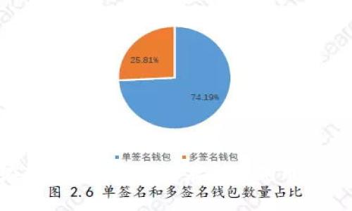 如何在Tokenim平台上存储狗狗币：完整指南