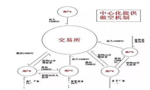 
如何找回小狐狸钱包私钥：详细指南与常见问题解答