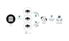 在Tokenim上如何玩转去中心化金融（DeFi）的全攻略