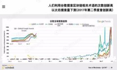 2023年最佳数字钱包推荐：哪个公司的数字钱包更