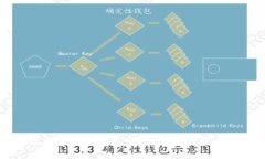 如何进行数字货币钱包研发：全面指南与最佳实