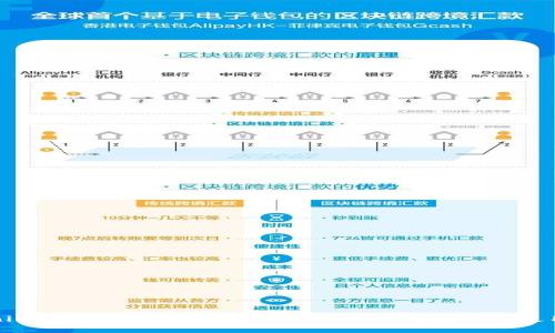 Tokenim钱包是否支持波场(TRON)？全面解析与使用指南