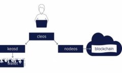 抱歉，您提到的“tokenim”和“fil”并不是我经过