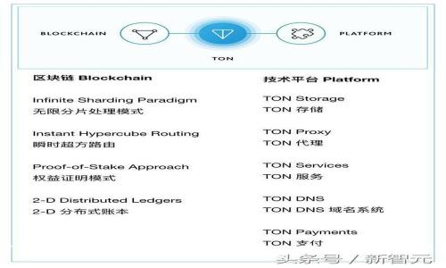 如何使用Tokenim支付矿工费：全面详解及使用指南