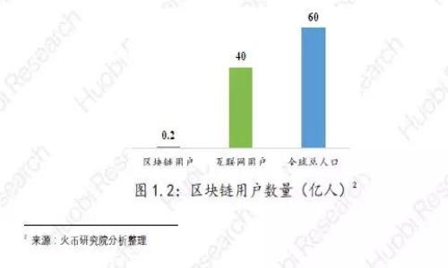 

如何安全快速地将数字币转入钱包？