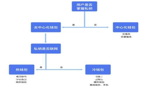 如何解决TokenTokenim钱包重复注册问题及其影响分析