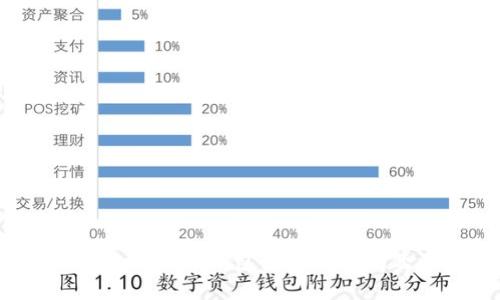 如何解决TokenTokenim钱包重复注册问题及其影响分析