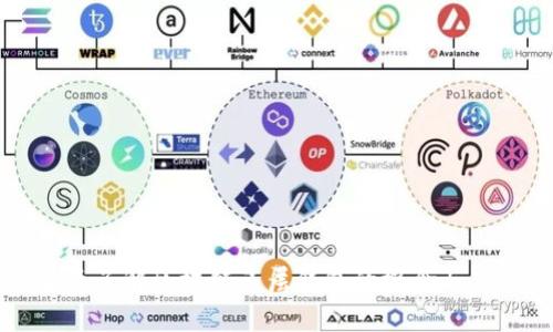 全面了解区块链多层钱包的概念与应用