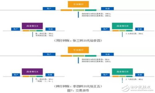 数字资产通用钱包：全面解析和最佳实践指南