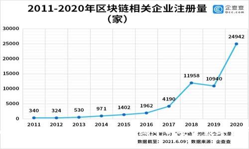 TokenTokenIM钱包：以太坊生态系统中的安全数字资产管理工具