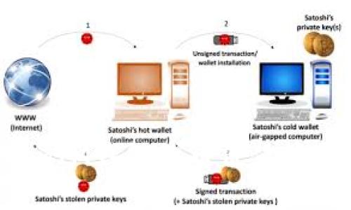 TokenTokenIM钱包代币价值消失原因详解
