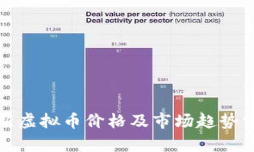 最新虚拟币价格及市场趋势分析