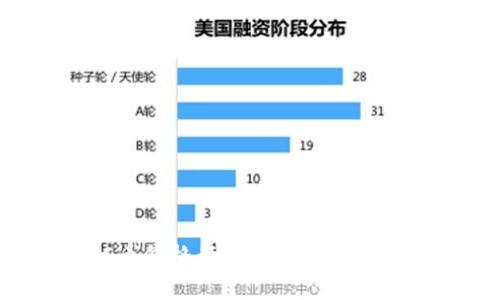 今日BTC币价格行情分析与未来走势预测