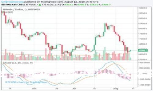 全球三大数字钱包：Tokenim 及其影响力分析