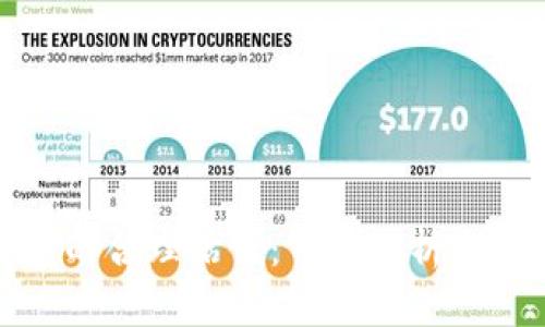 加密钱包的合理估值：市场分析与投资指南