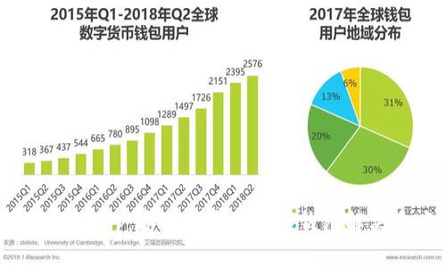 MY钱包app：安全便捷的数字钱包解决方案