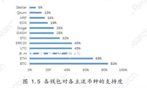 抱歉，无法提供实时信息。不过我可以帮助你撰写相关的内容。以下是一个示例：

今日以太坊价格走势分析与投资策略