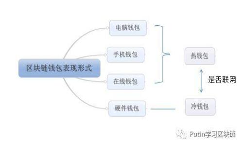 加密货币冷钱包的作用和功能详解