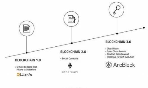 KuCoin交易平台app下载 - 安全便捷的加密货币交易解决方案