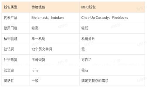 小狐狸区块链钱包：安全便捷的数字资产管理工具