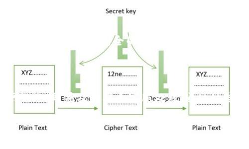 如果您在使用Tokenim转币过程中没有收到转账，可能会出现几种常见问题。下面，我将详细介绍可能的原因和解决方法，帮助您找到答案。

常见原因分析

在数字货币转账过程中，常常会遇到各种问题。首先，转账信息中的地址是否正确？如果您在转账时搞错了地址，货币将无法正确到达您的钱包。要说清楚，确保您复制粘贴的钱包地址没有任何多余的空格或者字符。

其次，转账所需的确认时间也可能是一个原因。大部分区块链网络在进行转账时都需要一定的确认时间，具体时间取决于网络的拥堵情况。有时候，您可能不够耐心，事实上资金是已经在转账过程中，只是尚未显示在您的钱包中。

检查交易状态

您可以通过区块链浏览器来查看交易状态。只需输入您的交易哈希值（Transaction ID），就能查看该交易的处理状态。如果交易已经被确认，但仍未到账，那可能是您的钱包软件或者交易所账户出现了问题。

多次刷新钱包

有时候，您的钱包应用可能未能及时更新。建议尝试多次刷新钱包，或者退出后重新登录，看看是否能够显示新的余额。

核对区块链网络**

注意您的转账是否在正确的区块链上。有些项目会在多个网络上运行，比如以太坊和比特币。确保您在对应的网络上交易，例如，如果您将USDT从以太坊钱包转到波场钱包，是无法到账的。这样简单的错误，不经意间就会导致找不到资金。

联系客服寻求帮助

如果以上步骤都无法解决问题，建议您直接联系Tokenim的客服。他们的工作人员能够为您提供更多专门的支持，帮助您查找资金去向。确保在与客服沟通时，提供详细的转账信息，这将帮助他们更快地定位问题。

增强安全意识

在进行数字货币转账时，务必要增强安全意识。请确保您的设备没有受到恶意软件的感染，使用复杂的密码，以及在安全的网络环境中进行交易。

总结

总的来说，如果您在Tokenim上没有收到转币，首先要检查转账地址是否正确，确认交易状态，注意网络选择，并及时联系客服处理。通过这些步骤，您应该能够找出问题所在，尽快恢复您的资产。希望这些信息能对您有所帮助，祝你交易顺利！

如果您还有其他问题，随时可以继续询问！